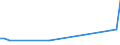 Flow: Exports / Measure: Values / Partner Country: Brunei Darussalam / Reporting Country: Netherlands