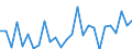 Flow: Exports / Measure: Values / Partner Country: Canada / Reporting Country: Austria