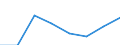 Flow: Exports / Measure: Values / Partner Country: Canada / Reporting Country: EU 28-Extra EU