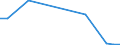 Flow: Exports / Measure: Values / Partner Country: Canada / Reporting Country: Finland