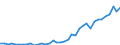 Flow: Exports / Measure: Values / Partner Country: Canada / Reporting Country: Germany