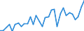 Flow: Exports / Measure: Values / Partner Country: Canada / Reporting Country: Hungary