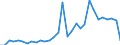 Flow: Exports / Measure: Values / Partner Country: World / Reporting Country: Belgium