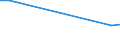 Flow: Exports / Measure: Values / Partner Country: World / Reporting Country: Chile