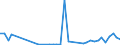 Flow: Exports / Measure: Values / Partner Country: World / Reporting Country: Finland