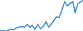 Flow: Exports / Measure: Values / Partner Country: World / Reporting Country: France incl. Monaco & overseas