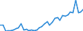 Flow: Exports / Measure: Values / Partner Country: World / Reporting Country: Netherlands