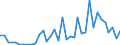 Flow: Exports / Measure: Values / Partner Country: World / Reporting Country: New Zealand