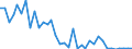 Flow: Exports / Measure: Values / Partner Country: Germany / Reporting Country: France incl. Monaco & overseas