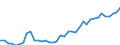 Flow: Exports / Measure: Values / Partner Country: Germany / Reporting Country: Netherlands