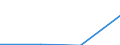 Flow: Exports / Measure: Values / Partner Country: Germany / Reporting Country: Slovenia