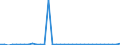 Flow: Exports / Measure: Values / Partner Country: Germany / Reporting Country: United Kingdom