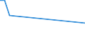 Flow: Exports / Measure: Values / Partner Country: Hong Kong SAR of China / Reporting Country: Australia