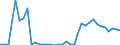 Flow: Exports / Measure: Values / Partner Country: World / Reporting Country: Australia