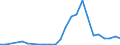 Flow: Exports / Measure: Values / Partner Country: World / Reporting Country: Austria