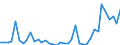 Flow: Exports / Measure: Values / Partner Country: World / Reporting Country: Germany