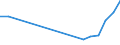 Flow: Exports / Measure: Values / Partner Country: World / Reporting Country: Hungary