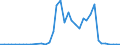 Flow: Exports / Measure: Values / Partner Country: World / Reporting Country: Japan