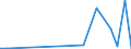 Flow: Exports / Measure: Values / Partner Country: World / Reporting Country: Latvia