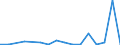 Flow: Exports / Measure: Values / Partner Country: World / Reporting Country: Poland