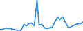 Flow: Exports / Measure: Values / Partner Country: World / Reporting Country: United Kingdom