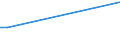 Flow: Exports / Measure: Values / Partner Country: China / Reporting Country: Germany