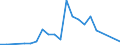 Handelsstrom: Exporte / Maßeinheit: Werte / Partnerland: Chinese Taipei / Meldeland: Japan