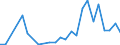 Handelsstrom: Exporte / Maßeinheit: Werte / Partnerland: Germany / Meldeland: Austria