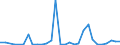 Flow: Exports / Measure: Values / Partner Country: Germany / Reporting Country: Belgium