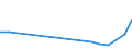 Flow: Exports / Measure: Values / Partner Country: Germany / Reporting Country: Czech Rep.