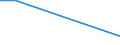 Flow: Exports / Measure: Values / Partner Country: Germany / Reporting Country: Israel