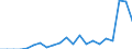 Flow: Exports / Measure: Values / Partner Country: Germany / Reporting Country: Luxembourg