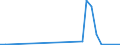 Flow: Exports / Measure: Values / Partner Country: Germany / Reporting Country: Turkey