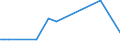 Flow: Exports / Measure: Values / Partner Country: Hong Kong SAR of China / Reporting Country: United Kingdom