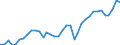 Flow: Exports / Measure: Values / Partner Country: World / Reporting Country: Australia