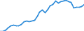 Flow: Exports / Measure: Values / Partner Country: World / Reporting Country: Canada