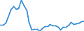 Flow: Exports / Measure: Values / Partner Country: World / Reporting Country: Denmark