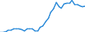 Flow: Exports / Measure: Values / Partner Country: World / Reporting Country: Germany