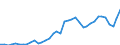 Flow: Exports / Measure: Values / Partner Country: World / Reporting Country: Greece