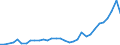 Flow: Exports / Measure: Values / Partner Country: World / Reporting Country: Hungary