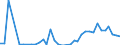 Flow: Exports / Measure: Values / Partner Country: World / Reporting Country: Iceland