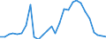 Flow: Exports / Measure: Values / Partner Country: World / Reporting Country: Israel