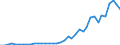 Flow: Exports / Measure: Values / Partner Country: World / Reporting Country: Italy incl. San Marino & Vatican