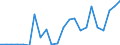 Flow: Exports / Measure: Values / Partner Country: World / Reporting Country: Luxembourg