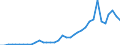 Flow: Exports / Measure: Values / Partner Country: World / Reporting Country: New Zealand