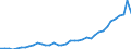 Flow: Exports / Measure: Values / Partner Country: World / Reporting Country: Portugal