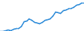 Flow: Exports / Measure: Values / Partner Country: World / Reporting Country: Switzerland incl. Liechtenstein