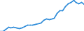 Flow: Exports / Measure: Values / Partner Country: World / Reporting Country: USA incl. PR. & Virgin Isds.