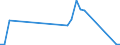 Flow: Exports / Measure: Values / Partner Country: Bahrain / Reporting Country: Canada