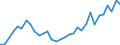 Flow: Exports / Measure: Values / Partner Country: Bahrain / Reporting Country: Germany